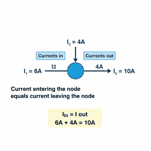 Kirchhoff Current Law diagram
