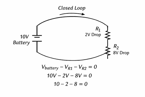 Kirchhoff Voltage Law diagram