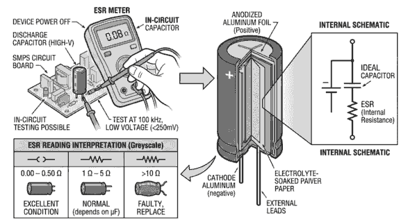 ESR मीटर से कैपेसिटर की इक्विवेलेंट सीरीज रेसिस्टेंस मापते हुए प्रोफेशनल टेस्टिंग प्रक्रिया