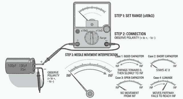 एनालॉग मल्टीमीटर से कैपेसिटर टेस्ट करते समय नीडल की मूवमेंट दिखाता हुआ मीटर