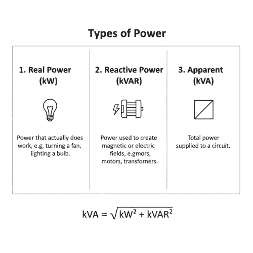 types of power in ac circuit diagram