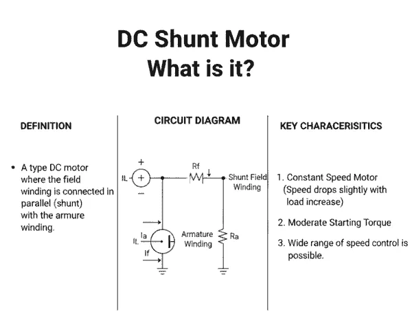 WHAT IS DC SHUNT MOTOR circuit diagram and dafination