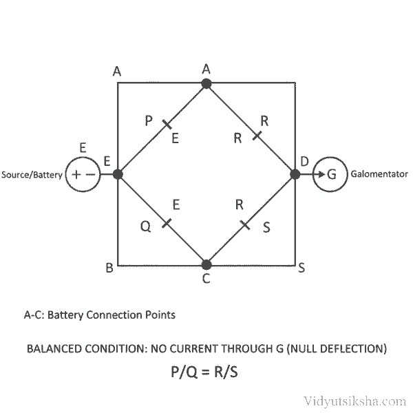 Wheatstone Bridge Circuit Diagram