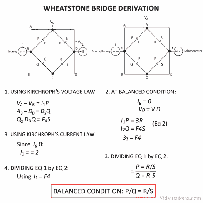 Wheatstone bridge derivation Explain Image