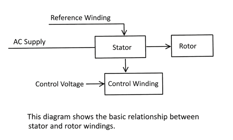 ac servo motor explain diagram