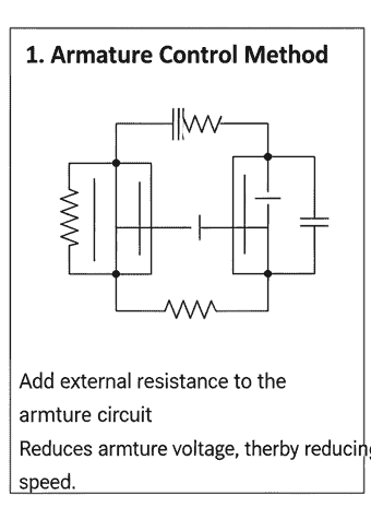 dc shunt motor speed control bye armature control method
