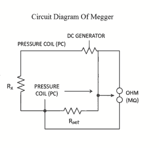 circuit diagram of megger