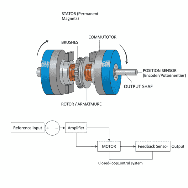 dc servo motor diagram