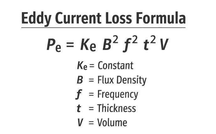 eddy current loss formula image