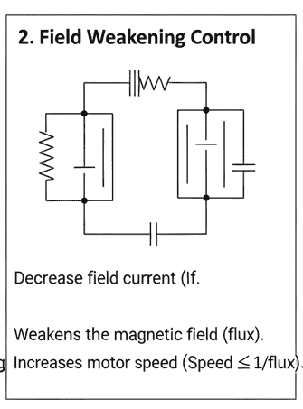 dc shunt motor speed control bye field weakening method
