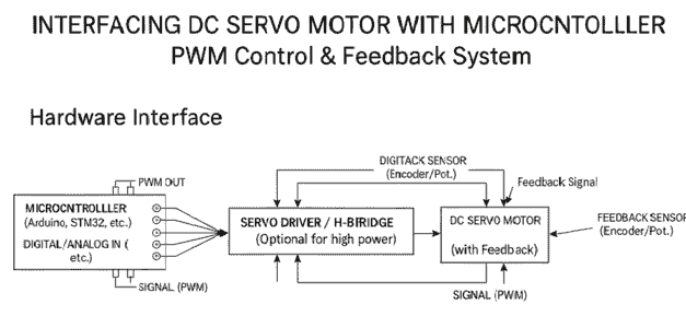 diagram of dc servo motor interfacing with micro controller