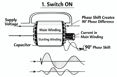 how fan capacitor works a diagram