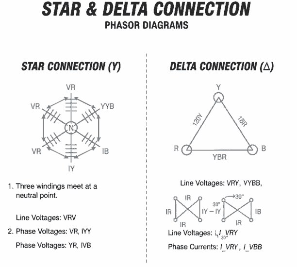 phasor diagram of star and delta connection