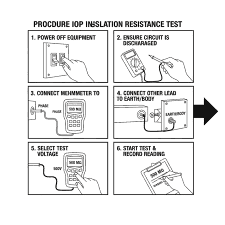 procedure of insulation test using megger image