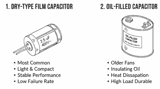 types of fan capacitor