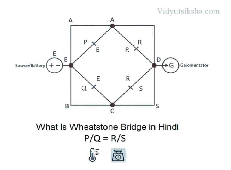 Diagram of what is Wheatstone Bridge in Hindi