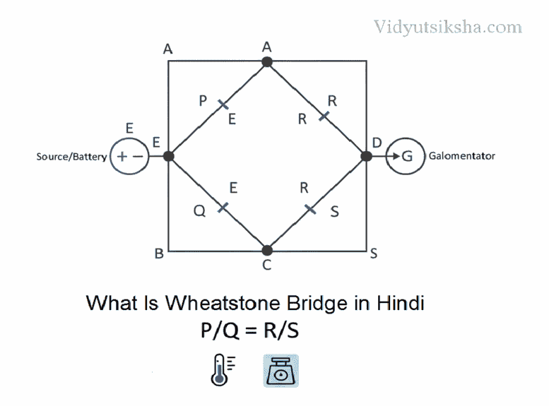 Diagram of what is Wheatstone Bridge in Hindi