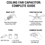 what is fan capacitor