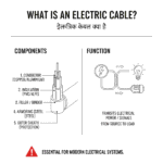 What is Electric Cable example (इलेक्ट्रिक केबल क्या है)
