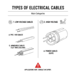 Types Of Cables Example (केबल कितने प्रकार का होता है)