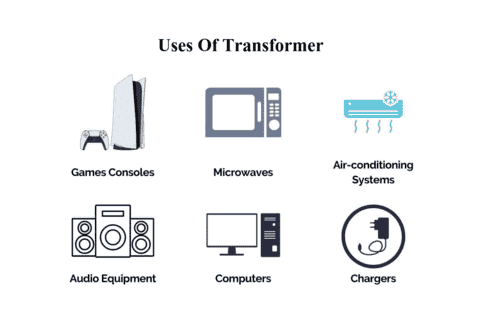 uses of transformer explain image