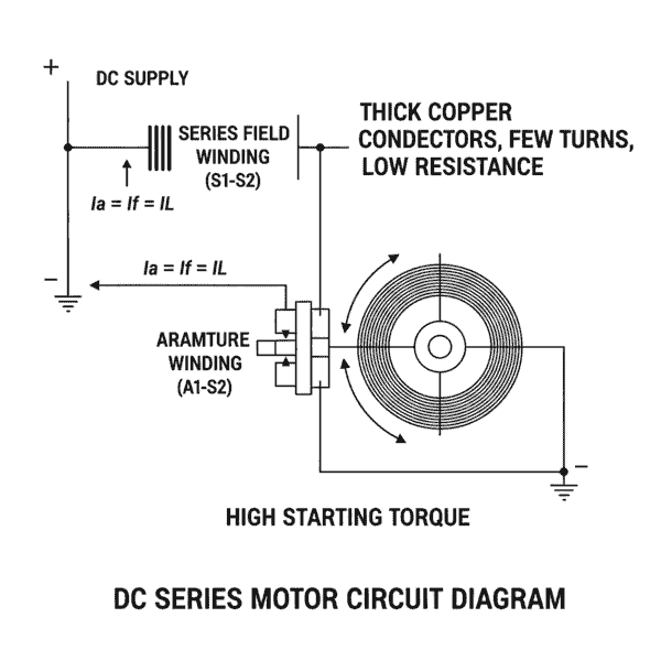 (DC Series Motor Circuit Diagram