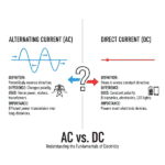 ac and dc diffrence diagram (प्रत्यावर्ती धारा (AC) और प्रत्यक्ष धारा (DC)