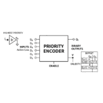 A DIAGRAM OF Priority Encoder