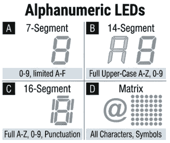 Alphanumeric Led diagram