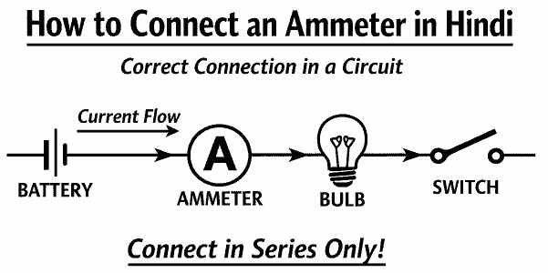 Ammeter Connection Diagram (एमीटर क्या है और कैसे काम करता है)
