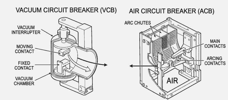 Difference Between VCB and ACB Diagram (VCB Full Form)