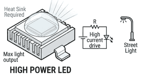 HIGH POWER Led diagram