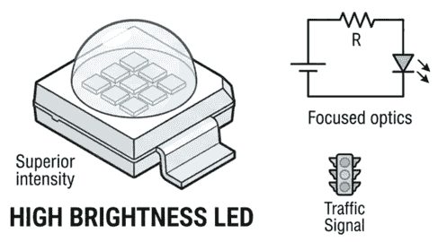 HIGH brightness led diagram