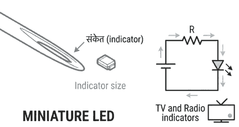 MINIATURE LED diagram