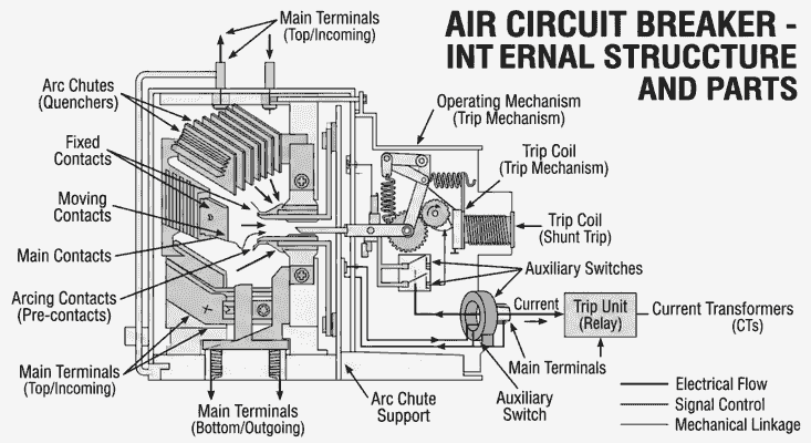 Main Parts Of ACB (ACB Full Form in Electrical)