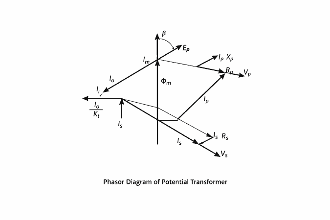Potential Transformer (PT) Phasor Diagram (PT Full Form in Electrical)