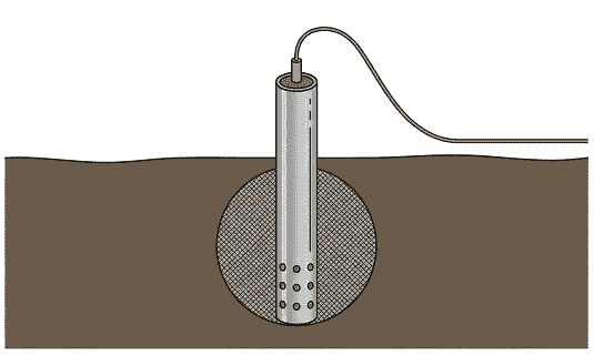 Uses of Pipe Earthing