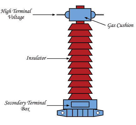 What Is CT Current Transformer (CT Full Form in Electrical)