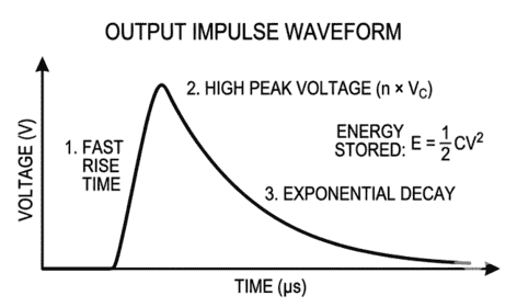 Working Principle of Marx Circuit output impulse waveform diagram