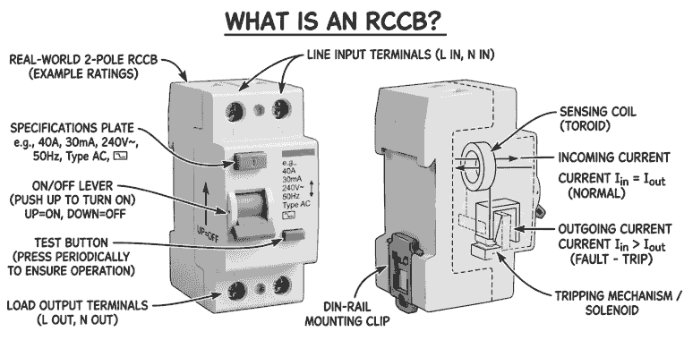 what is an rccb a image of rccb (RCCB क्या है)