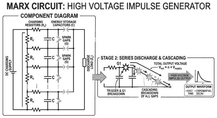 what is marx circuit a explained diagram