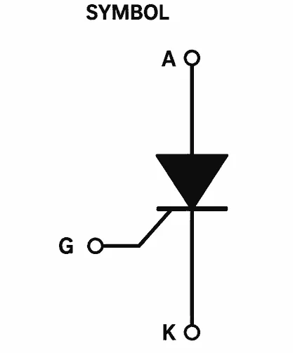 SCR SYMBOL (SCR कैसे चेक करें)