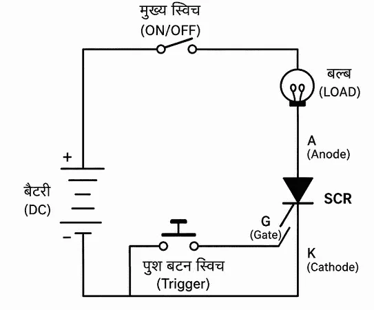 SCR TESTING DIAGRAM (SCR कैसे चेक करें)