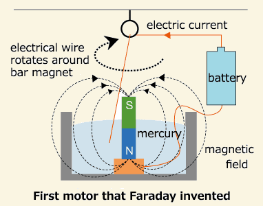 Motor क्या होती है? | What is Motor?