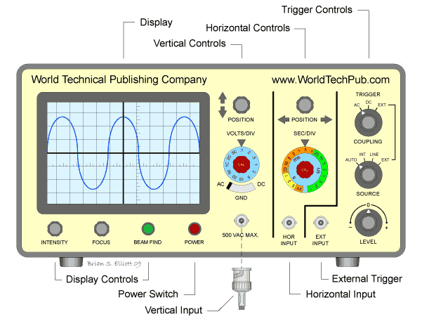 Oscilloscope Waveform Reading Tutorial in Hindi