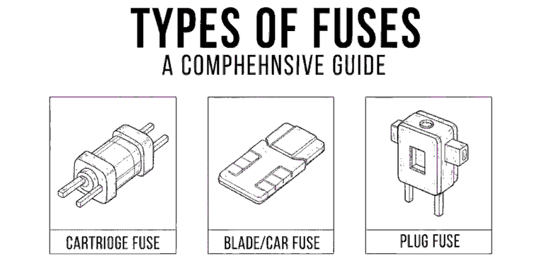 फ्यूज कितने प्रकार का होता है